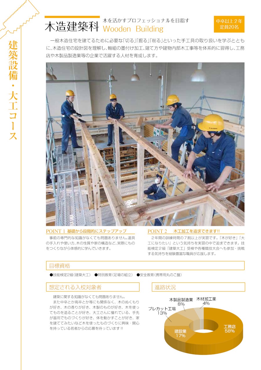 木造建築科 栃木県立県央産業技術専門校